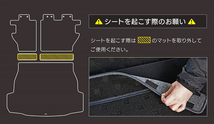 トヨタ 新型 RAV4 60系 ラゲッジルームマット 送料無料 日本製 HOTFIELD